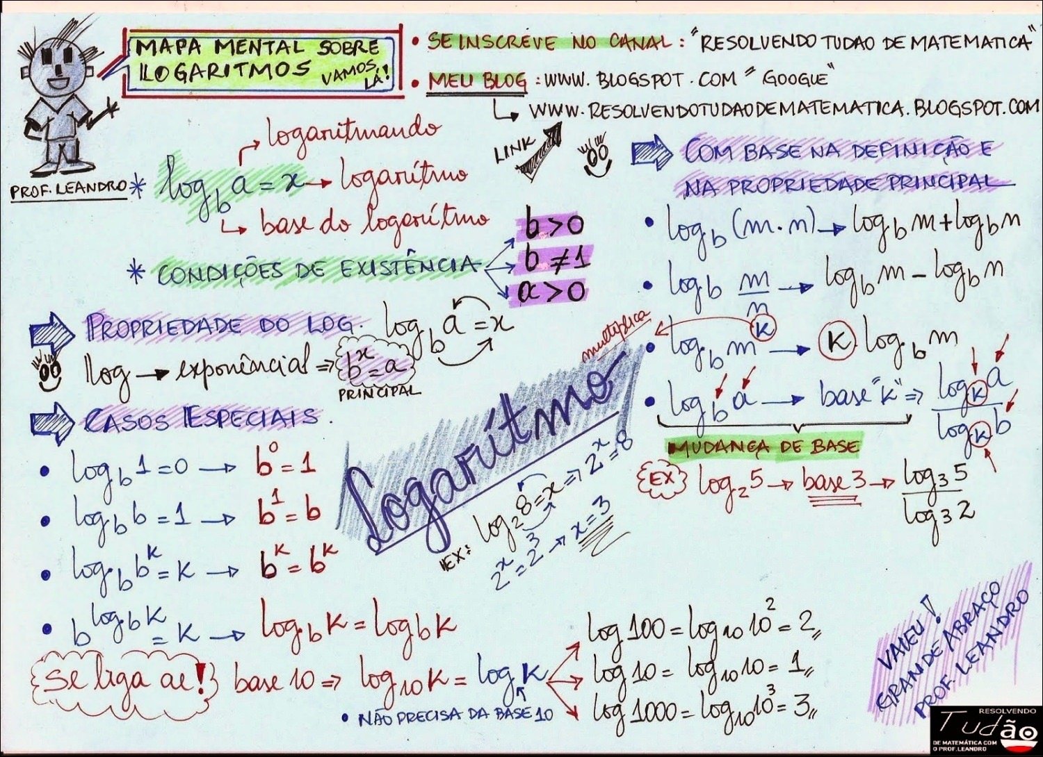 Mapa mental com a palavra ILOGARITMOS no centro, ramificando-se para VAMOSA e MAPA MENTAL SOBRE