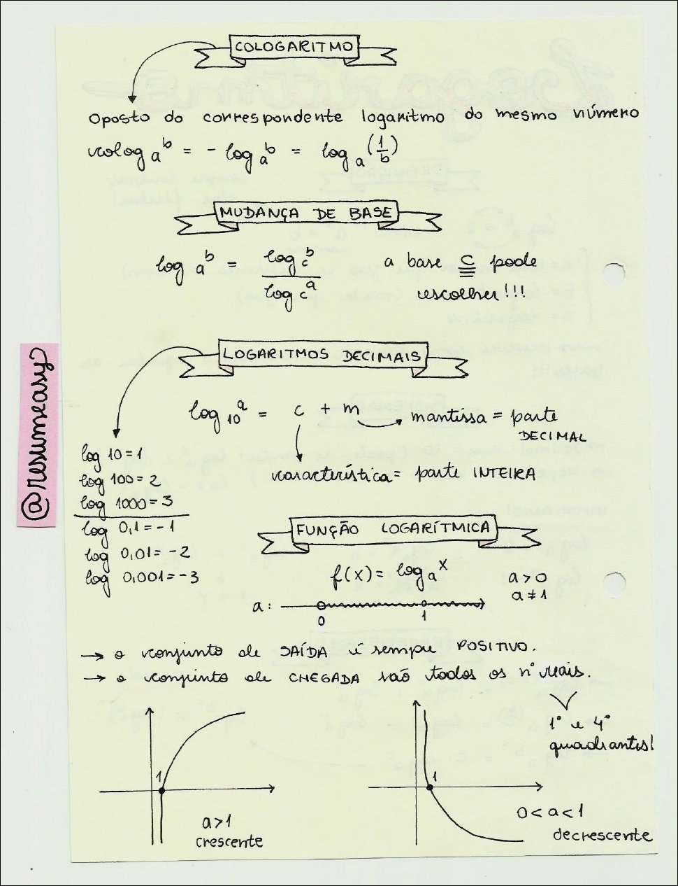 Mapa mental com COLOGARITMO no centro, ramificando-se para loganitmo e log a 1 na primeira ramificação