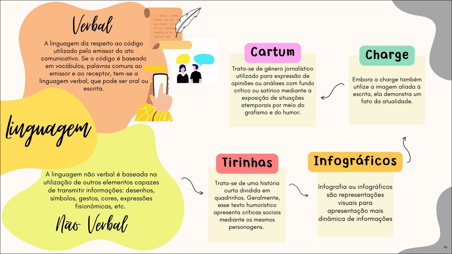 Tipos De Linguagem: Linguagem Verbal E Não-Verbal - Norma Culta