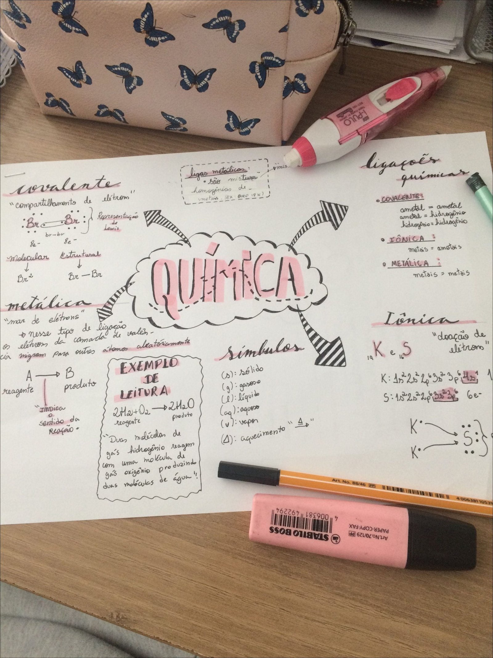 Ligações Químicas e Metais