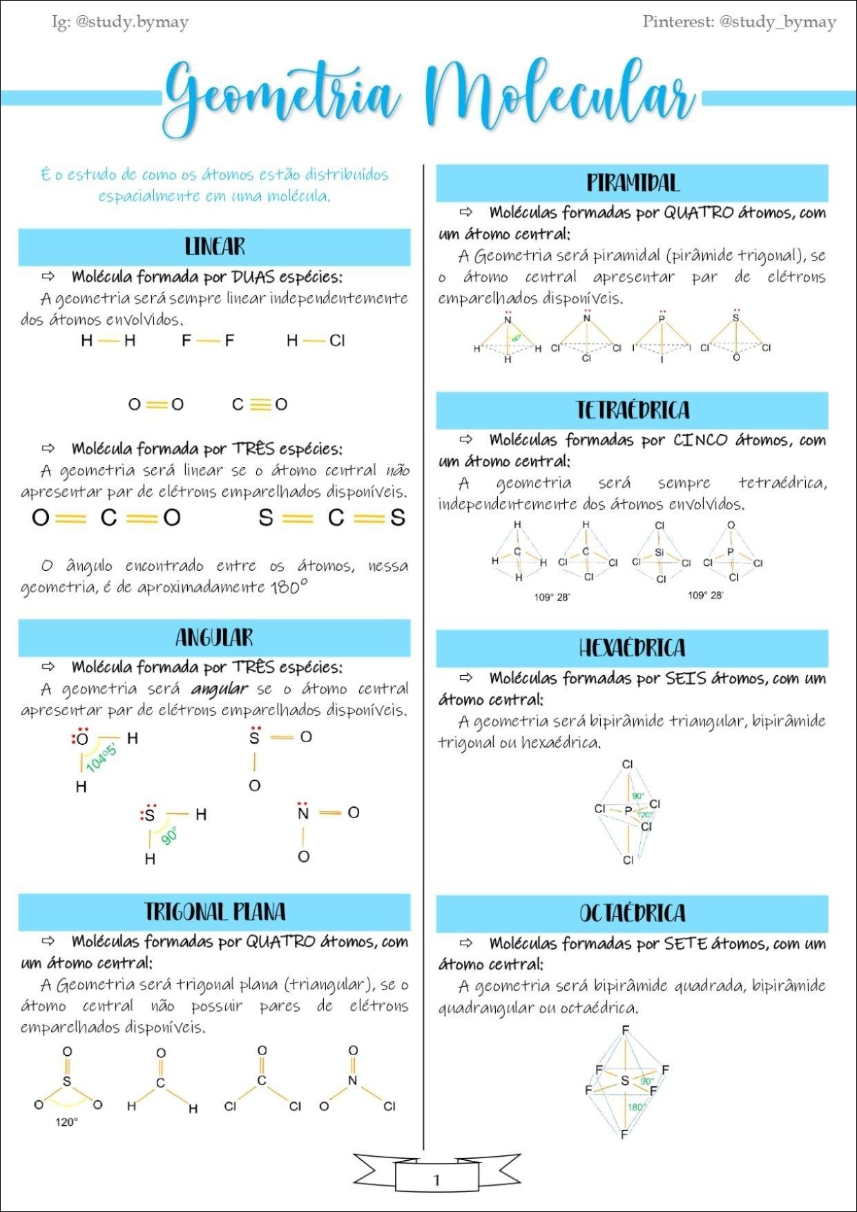 Mapa mental com Geometría Molecular no centro, ramificando-se para PIRAMIDAL, LINEAR e TETRAÉDRICA