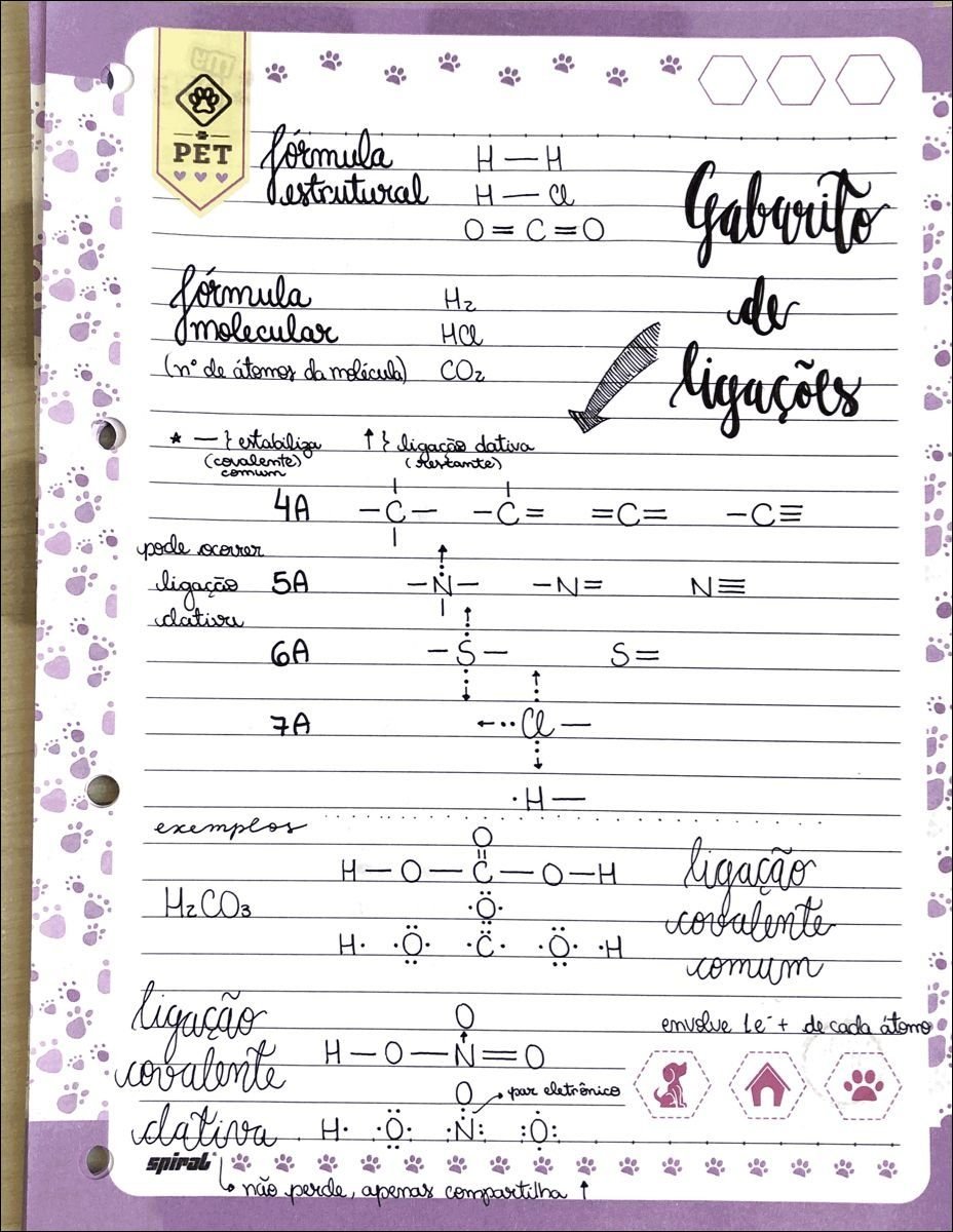 Mapa mental sobre Ligações Químicas, ramificando-se para Spiral e Restante