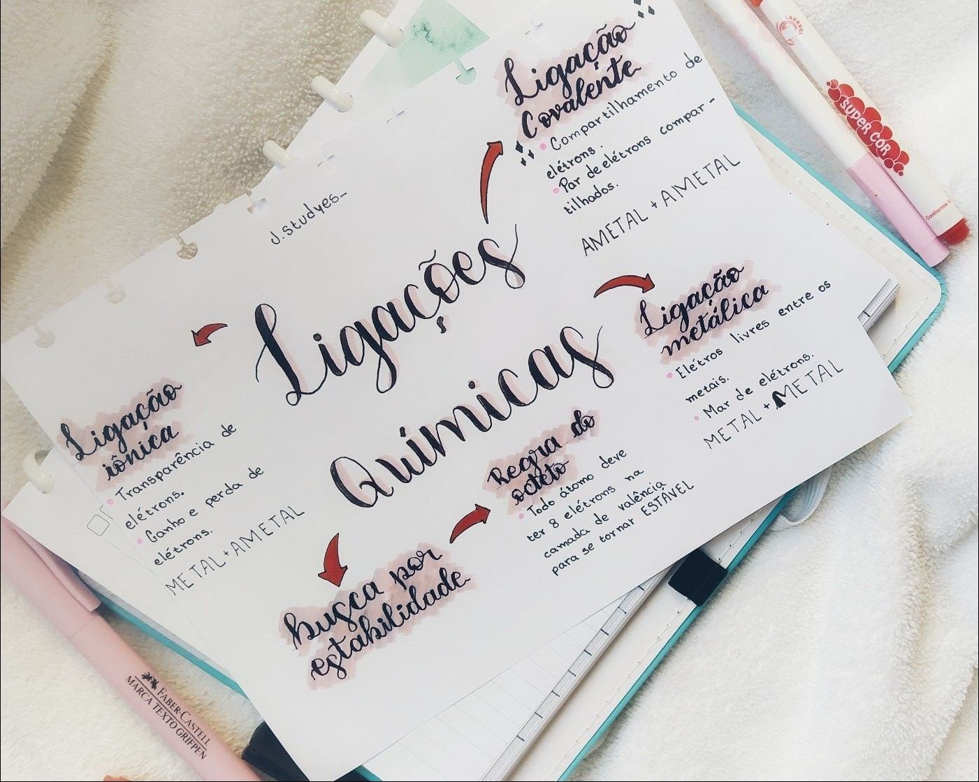 Mapa mental com Ligação no centro, ramificando-se para Jstudyes e Covalente