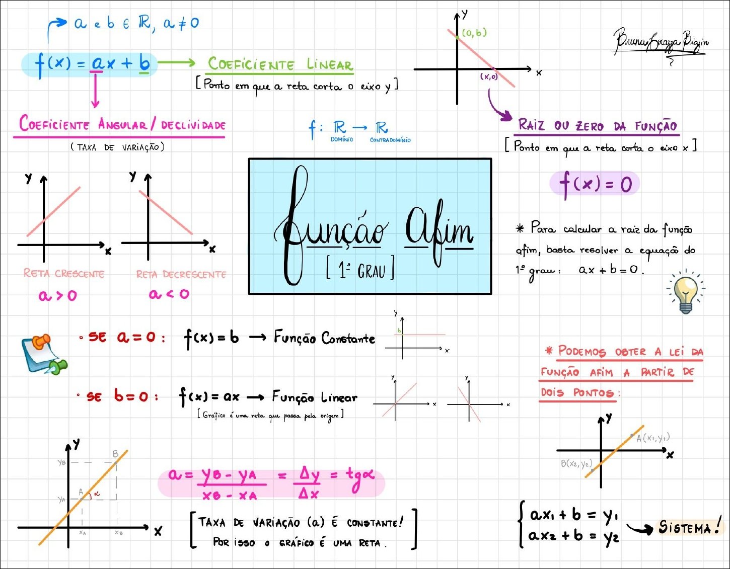 Função Afim ou Função do 1º grau: entenda mais sobre!