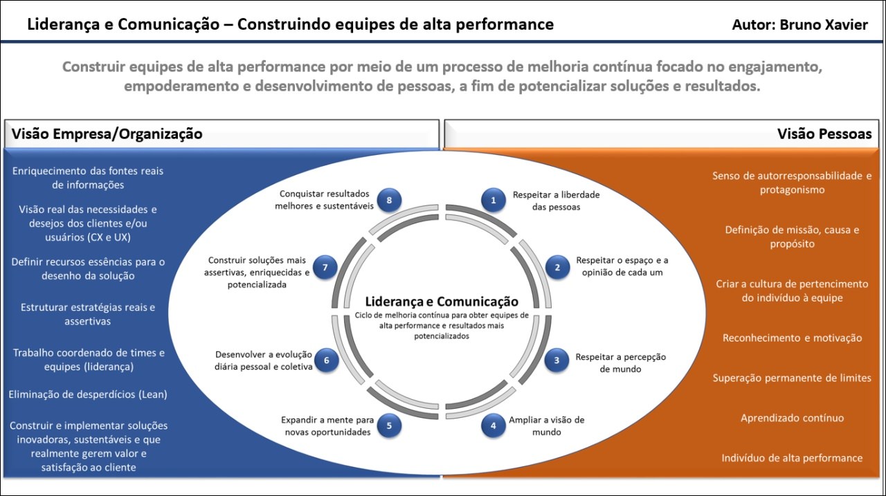 Mapas Mentais Sobre Lideran A Study Maps