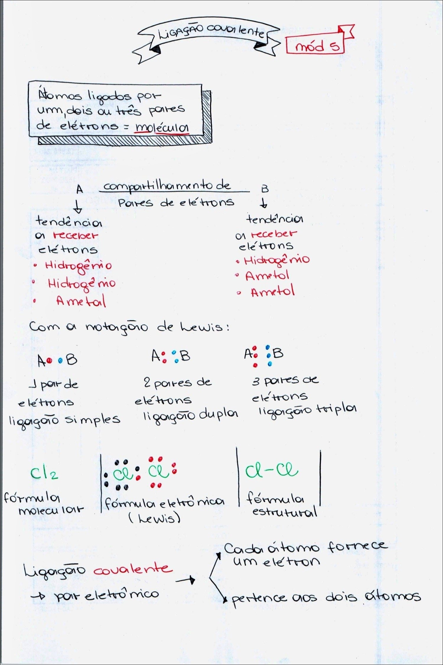 Mapa mental com a palavra LiGAÇÃO no centro, ramificando-se para COVALENTE e ÁTOMOS