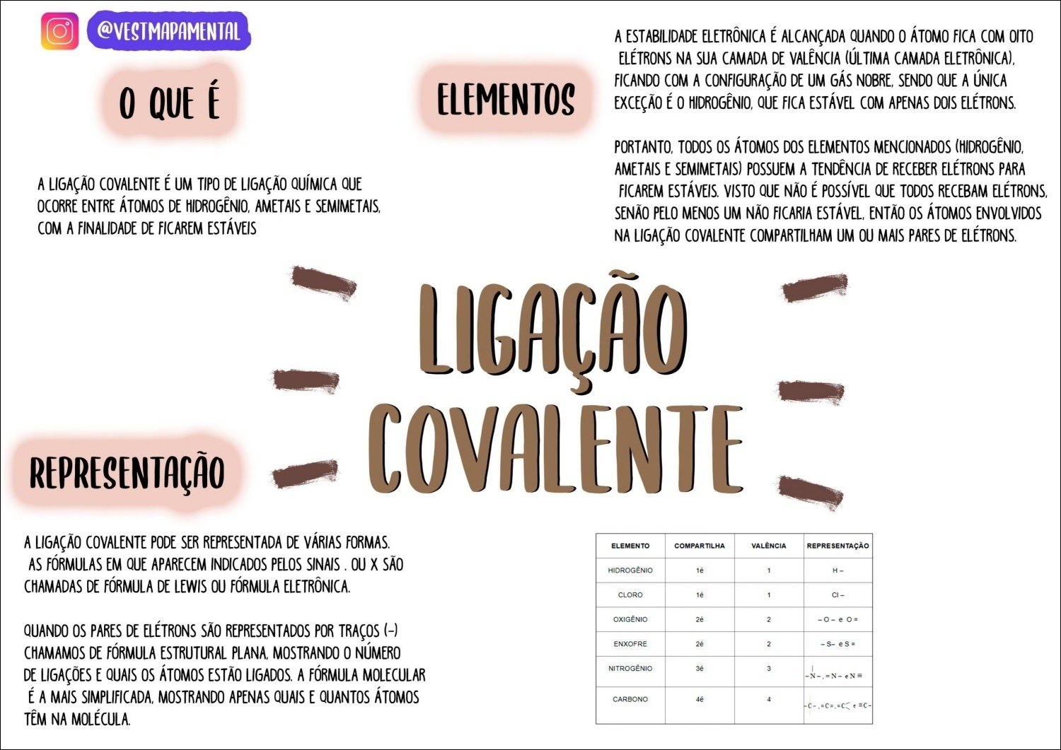 Mapa mental com Estabilidade Eletrônica no centro, ramificando-se para Átomo e Oito