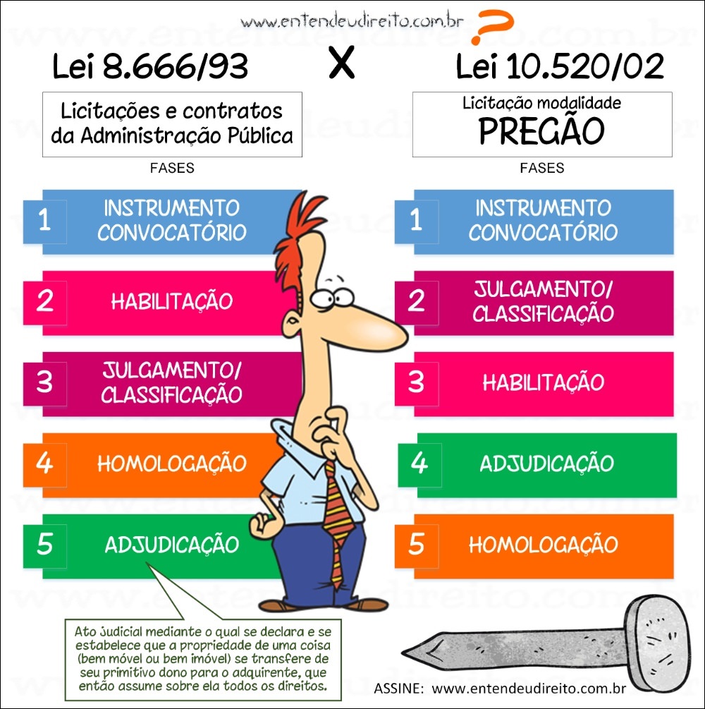 Mapas Mentais Sobre Licitacoes Study Maps