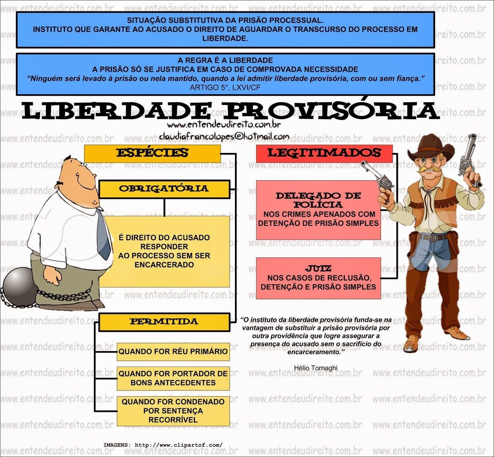Mapa mental com Situação Substitutiva da Prisão Processual no centro, ramificando-se para Instituto que garante ao acusado o direito de aguardar o transcurso do processo em e Liberdade