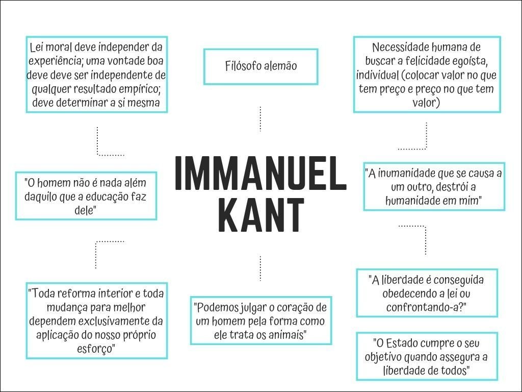 Mapa mental com Lei moral no centro, ramificando-se para deve e independer da