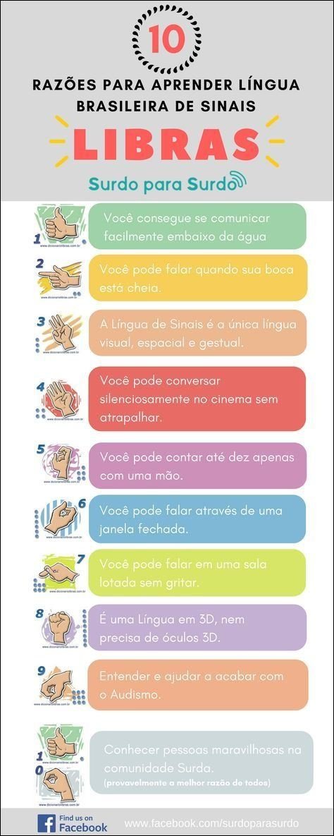 Mapa mental com Razões para aprender Língua Brasileira de Sinais (LIBRAS) no centro, ramificando-se para Surdo para Surdo e Você consegue se comunicar facilmente