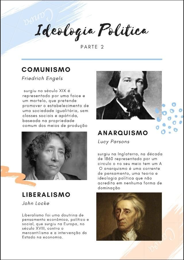 Mapa mental com Ideologia Politica no centro, ramificando-se para Comunismo, ANARQUISMO, e LIBERALISMO