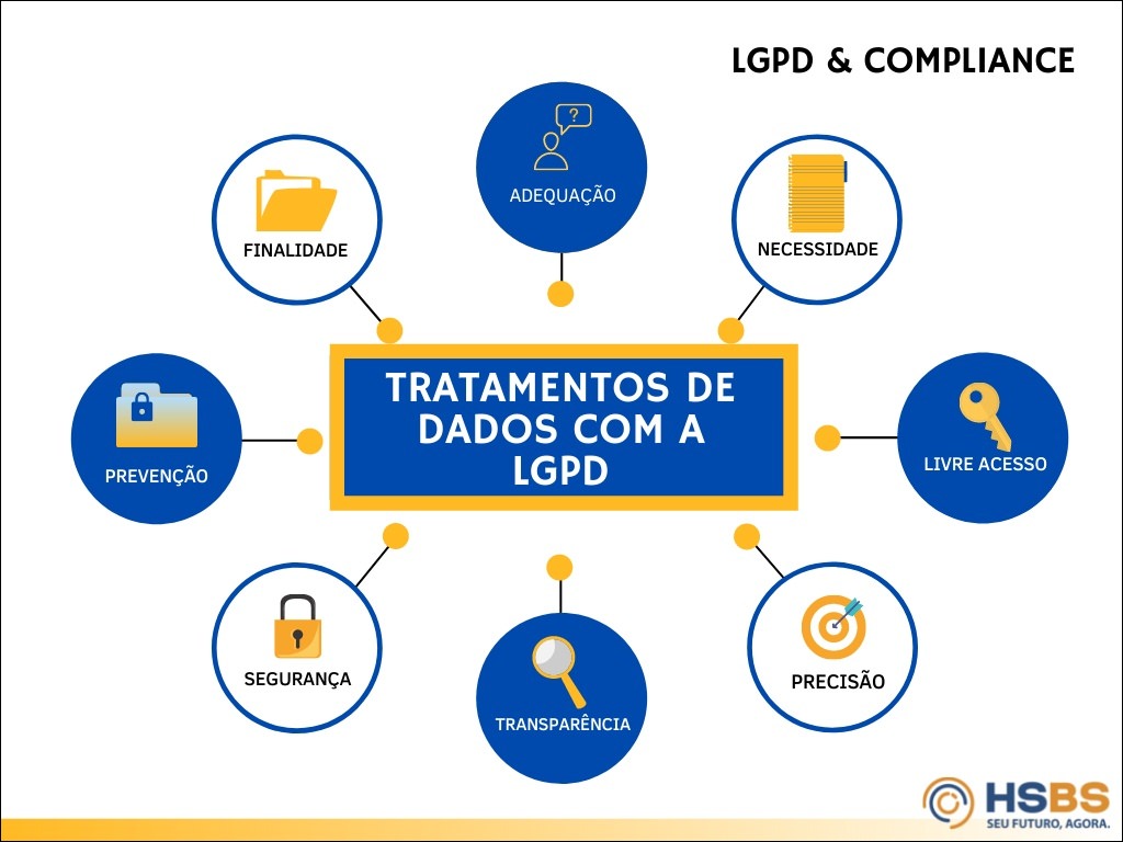 Mapas Mentais Sobre Lgpd Study Maps