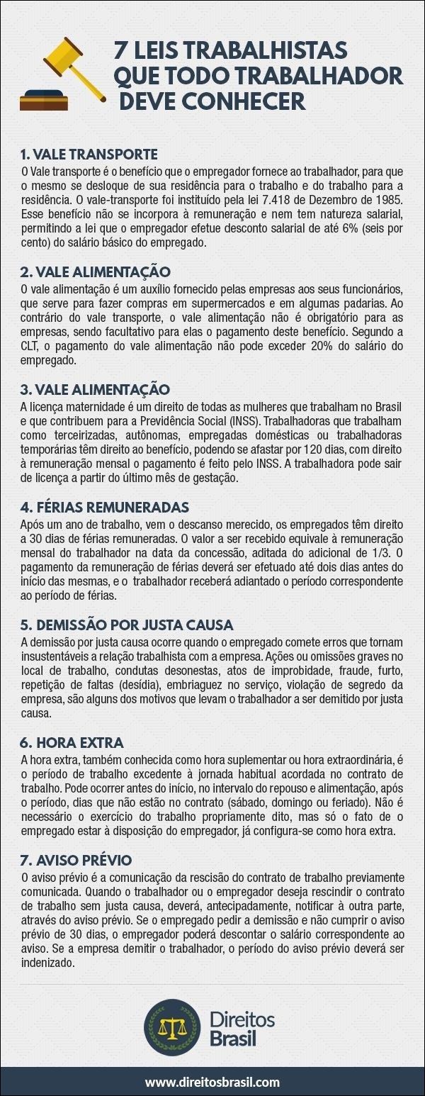 Leis Trabalhistas Essenciais
