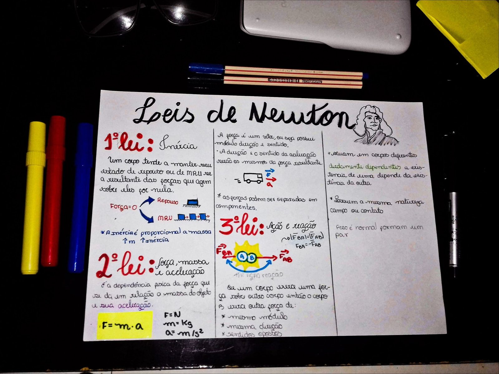 Mapa mental com 7898572024279 no centro, ramificando-se para Leis de Newton e 1°lei Inércia