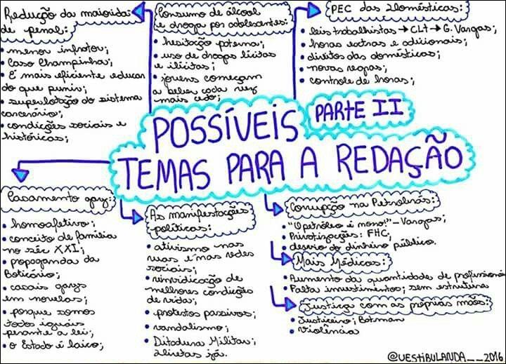 Mapa mental com Spec das 20mésticas no centro, ramificando-se para Redução da maiorida e Consumo de álcool