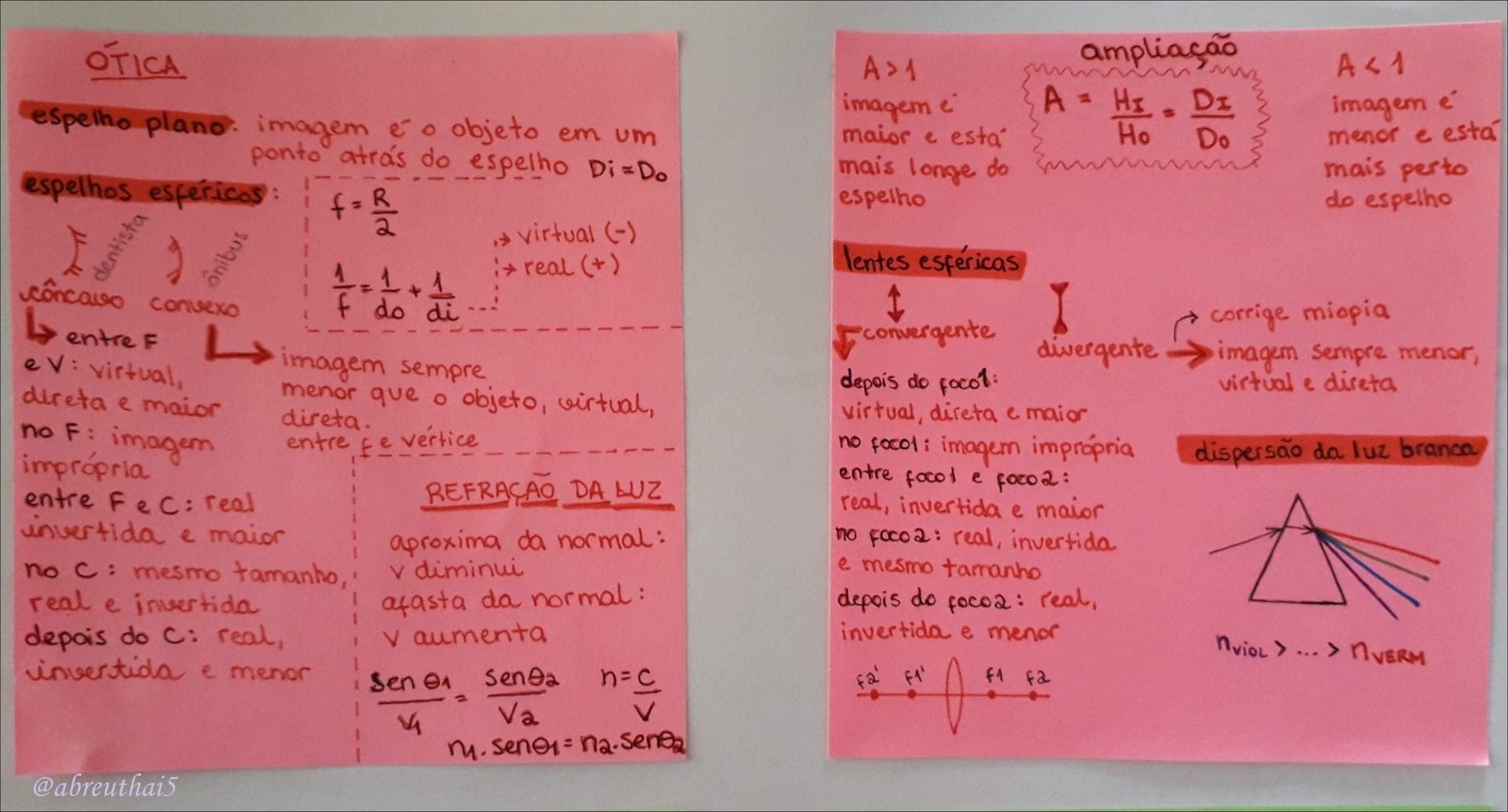 Mapa mental com ÓTICA no centro, ramificando-se para ampliação e imagem é