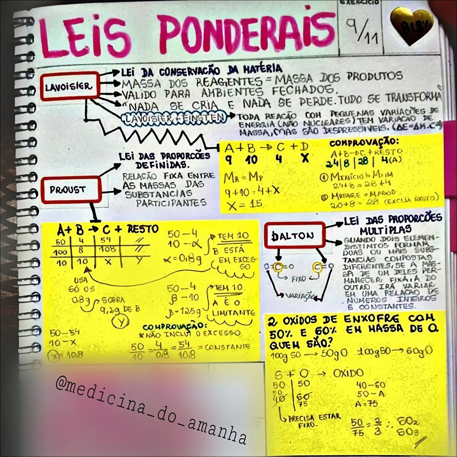 Mapa mental com Leis Ponderais no centro, ramificando-se para BLB e Lei da Conservação da Matéria