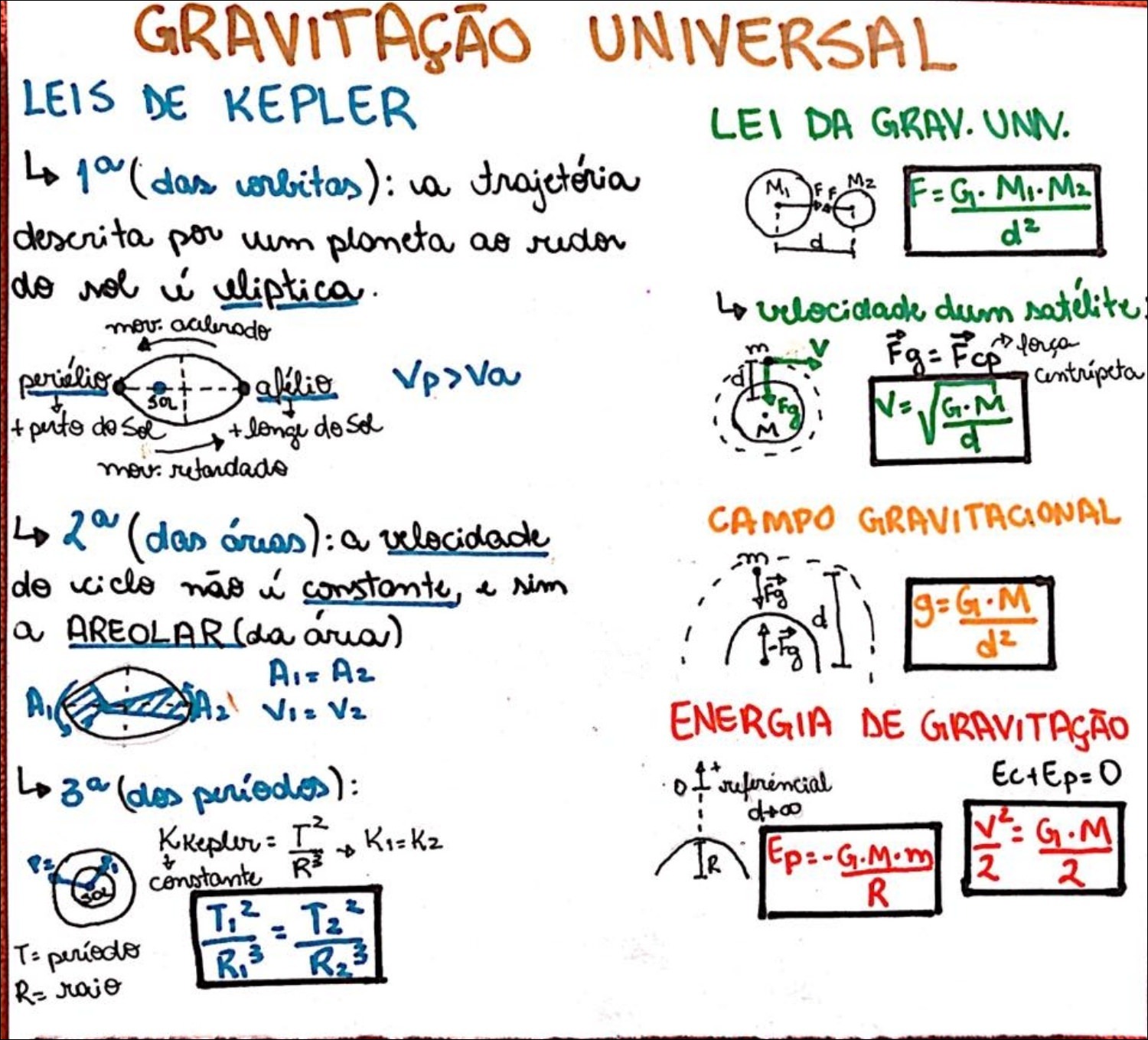 Mapas Mentais Sobre For A Gravitacional Study Maps