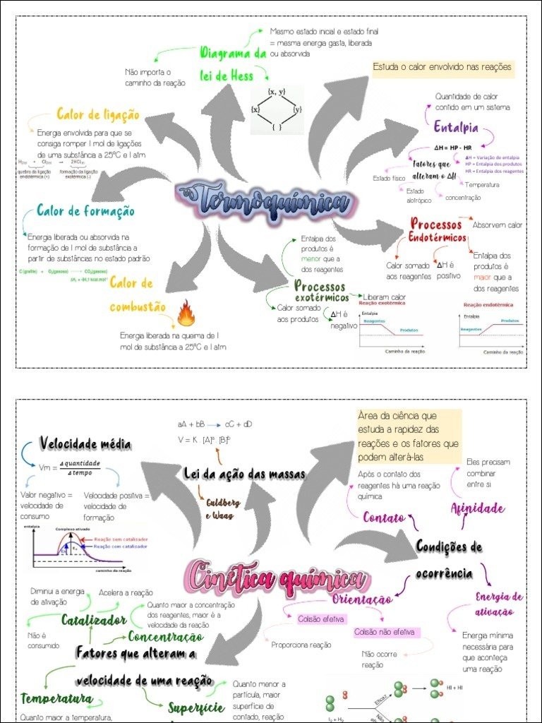 Mapa mental com Entalpia no centro, ramificando-se para AH, HP e HR