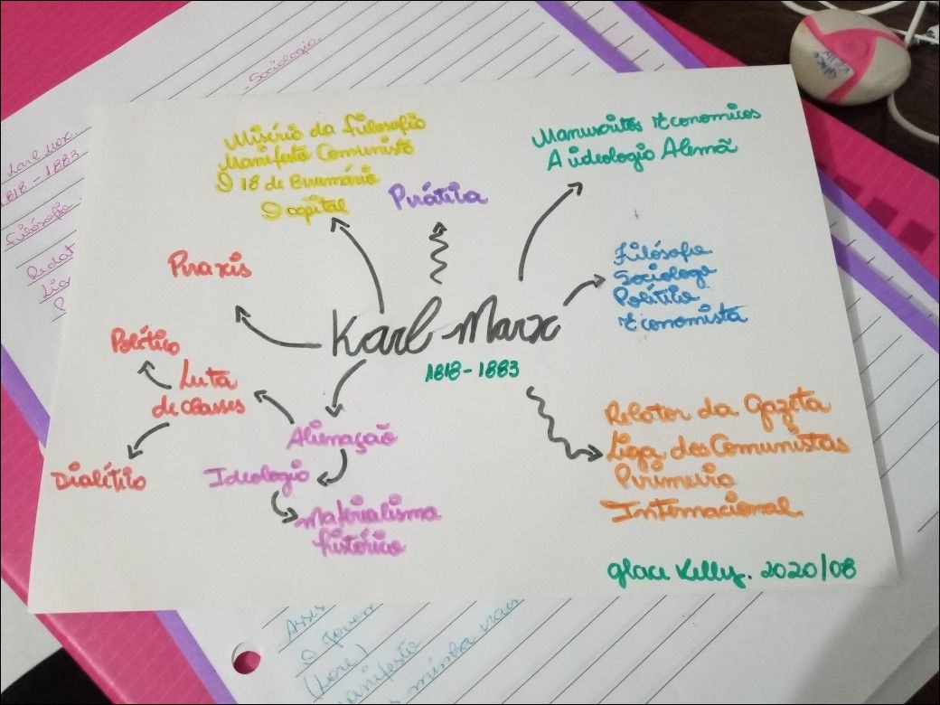 100 Mapas Mentais Sobre KARL MARX - Study Maps