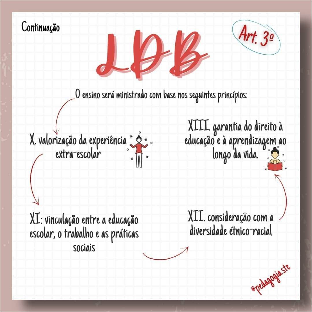 Mapas Mentais Sobre LDB - Study Maps