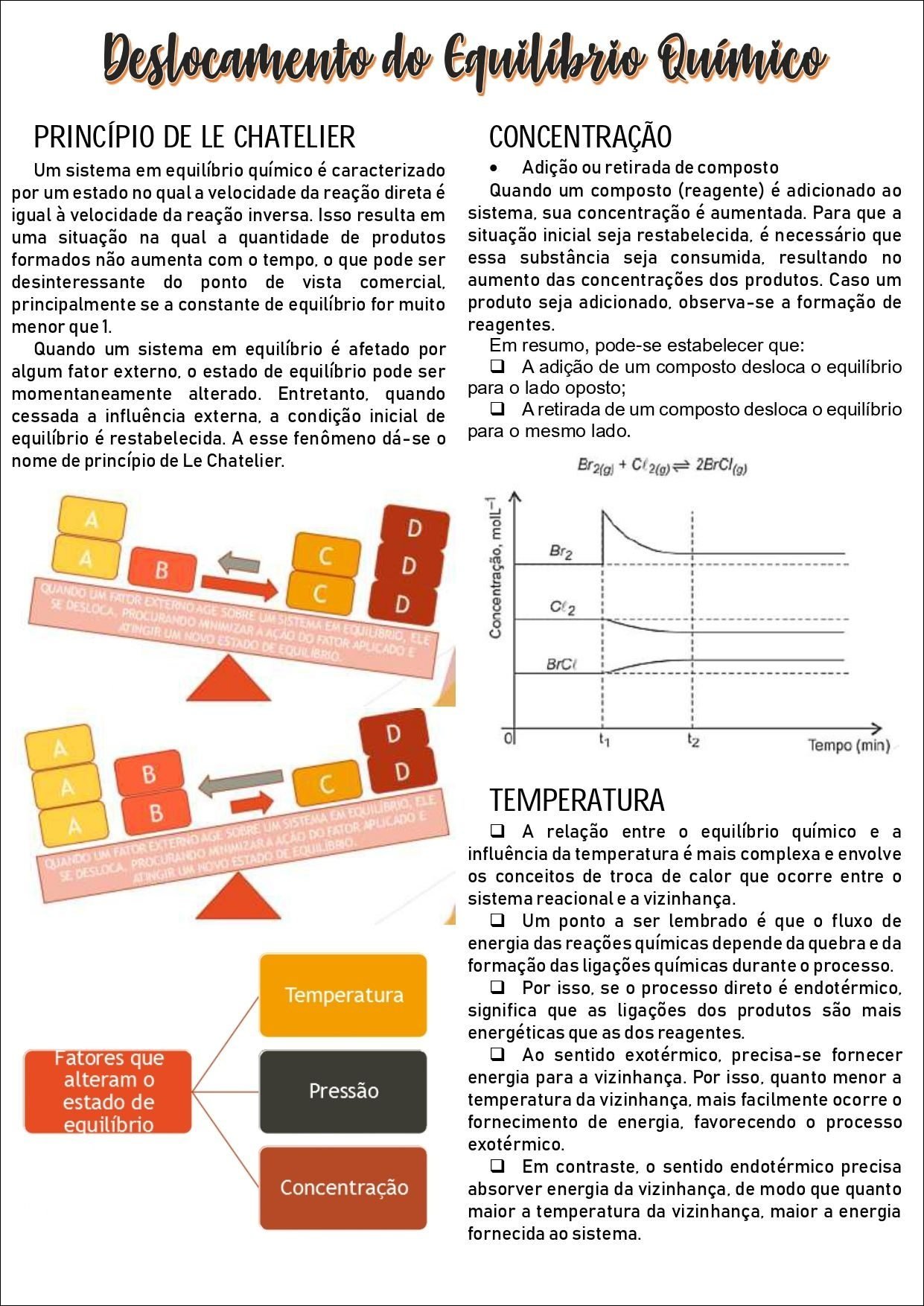 Mapa mental com Deslocamento do Equilíbrio Químico no centro, ramificando-se para PRINCÍPIO DE LE CHATELIER e CONCENTRAÇÃO