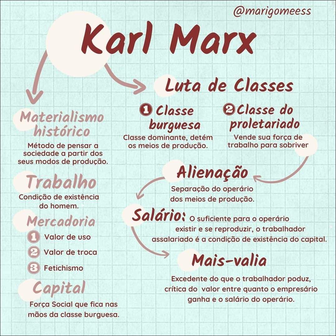 100 Mapas Mentais Sobre KARL MARX - Study Maps