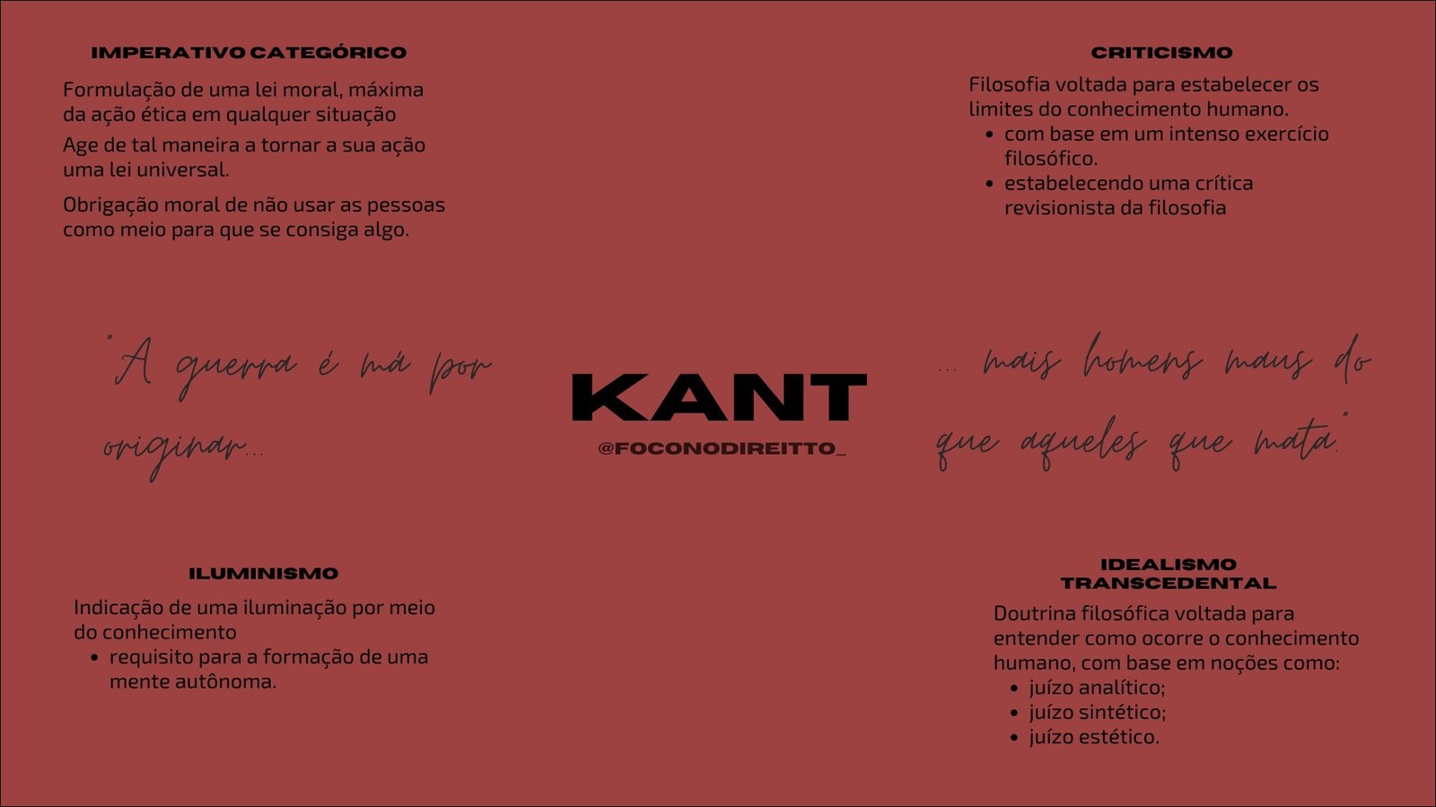 Mapa mental com Imperativo Categórico no centro, ramificando-se para Criticismo e Filosofia voltada para estabelecer os