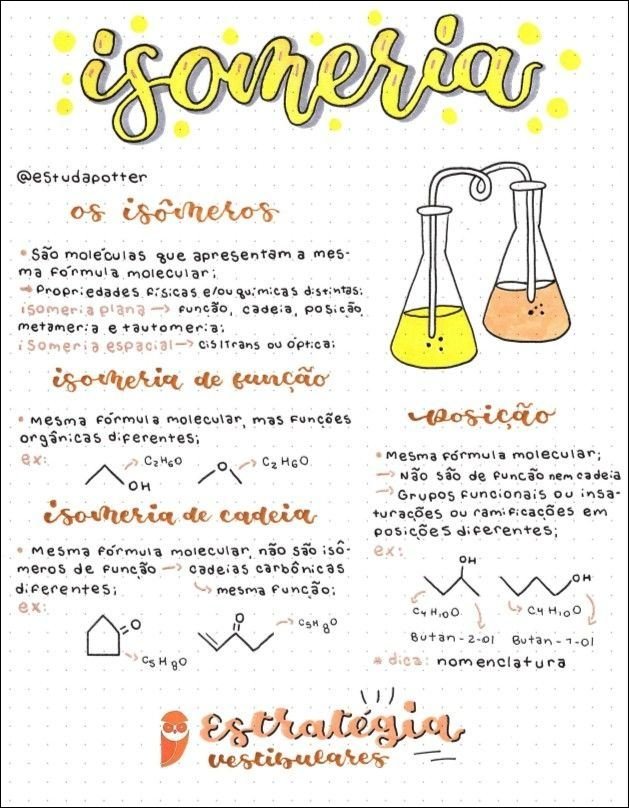 Mapa mental com isomeria no centro, ramificando-se para isomeria de função, isomeria de cadeia e isomeria espacial