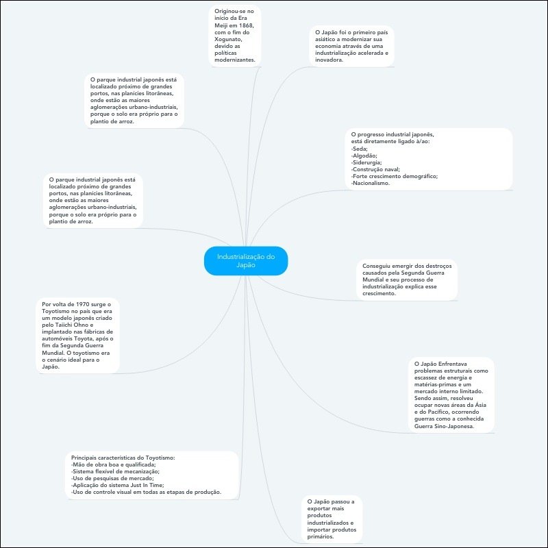 Mapa mental com Originouse no centro, ramificando-se para по e inicio da Era