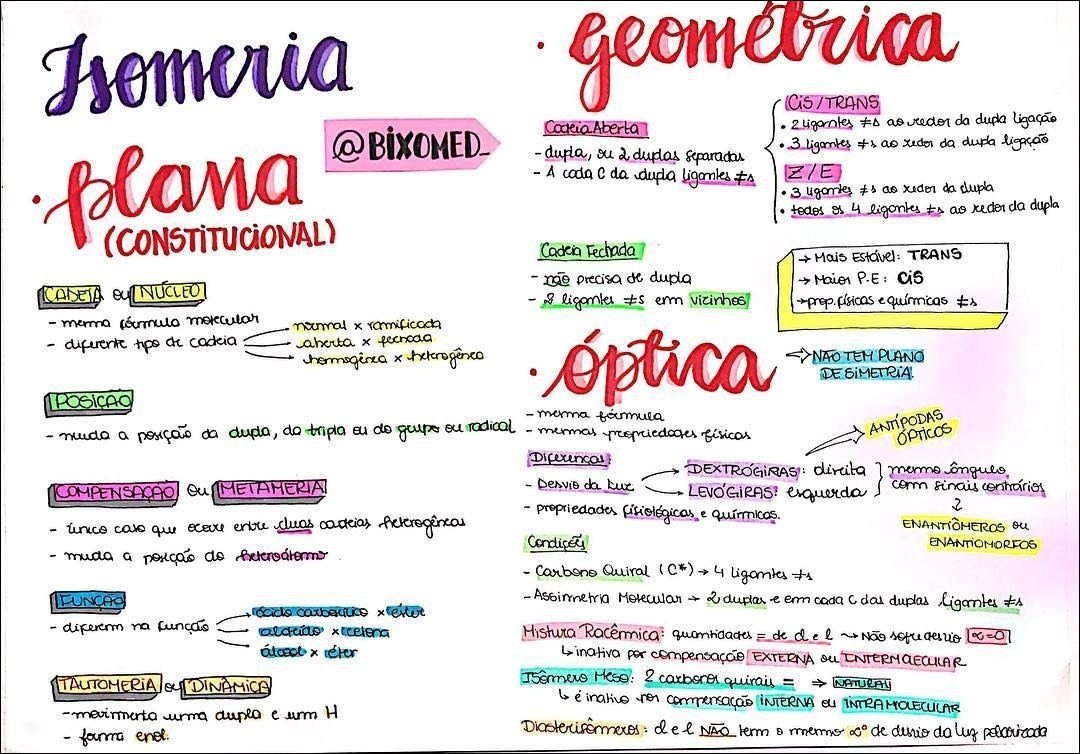 Mapa mental com Isomeria no centro, ramificando-se para geometrica e CiSTRANS
