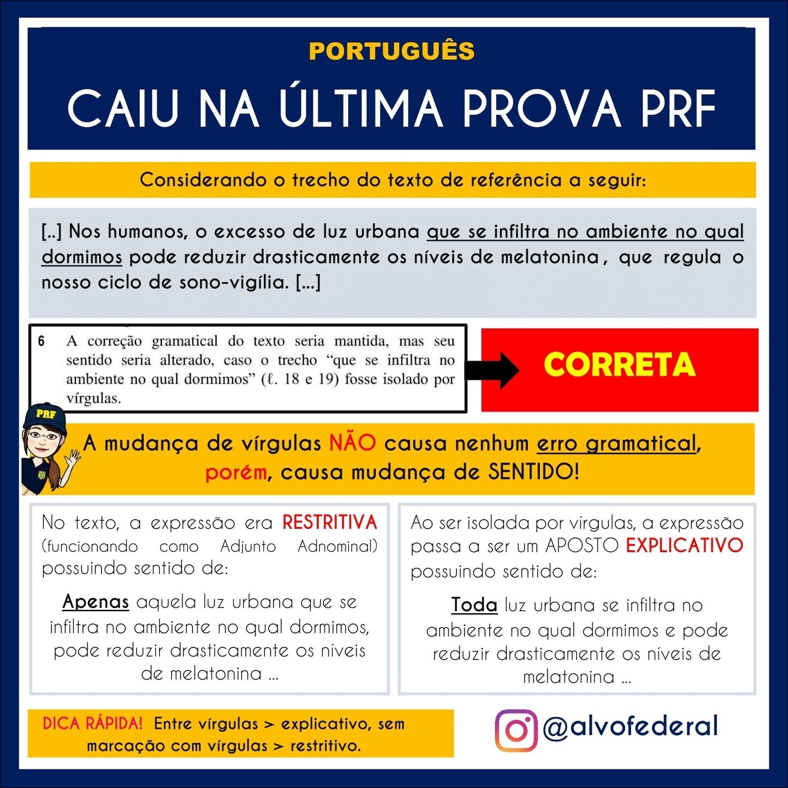 Mapa mental com Português no centro, ramificando-se para Caiu na última prova PRF e Considerando o trecho do texto de referência a seguir