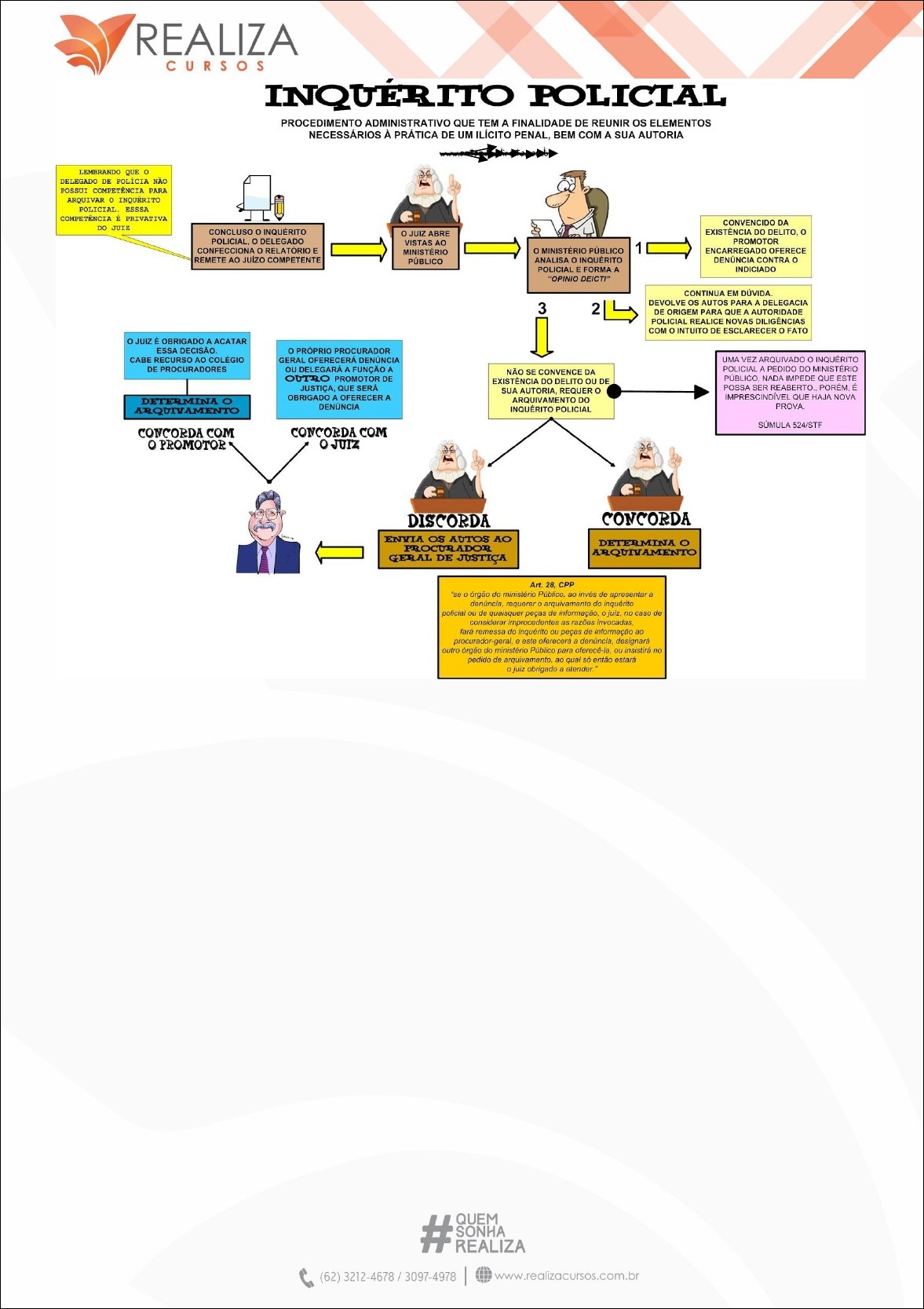 Mapas Mentais Sobre Inquerito Policial Study Maps