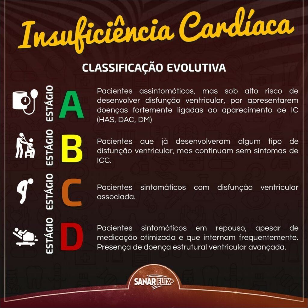 Mapas Mentais Sobre INSUFICIENCIA CARDIACA - Study Maps