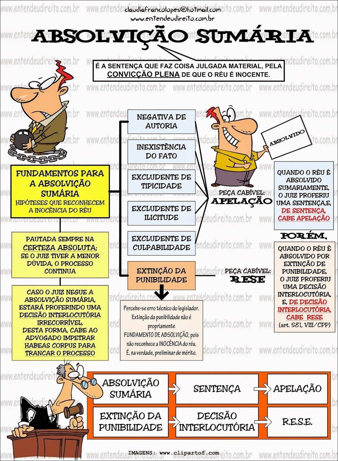 Mapa mental com entendeudireitocombr no centro, ramificando-se para entendeudireitacombr e entend