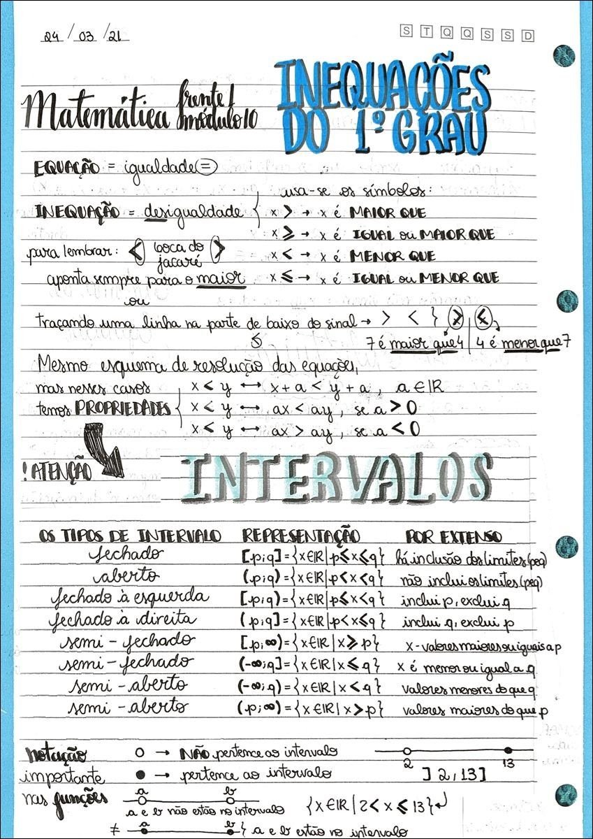 Mapa mental com INEQUAÇÕES no centro, ramificando-se para Matemátiea e DO 1GRAU
