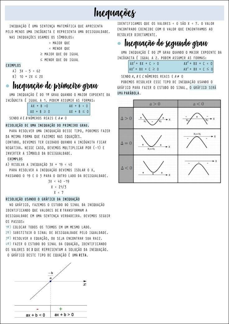 Mapa mental com Inequações no centro, ramificando-se para IDENTIFICAMOS QUE e VALORES