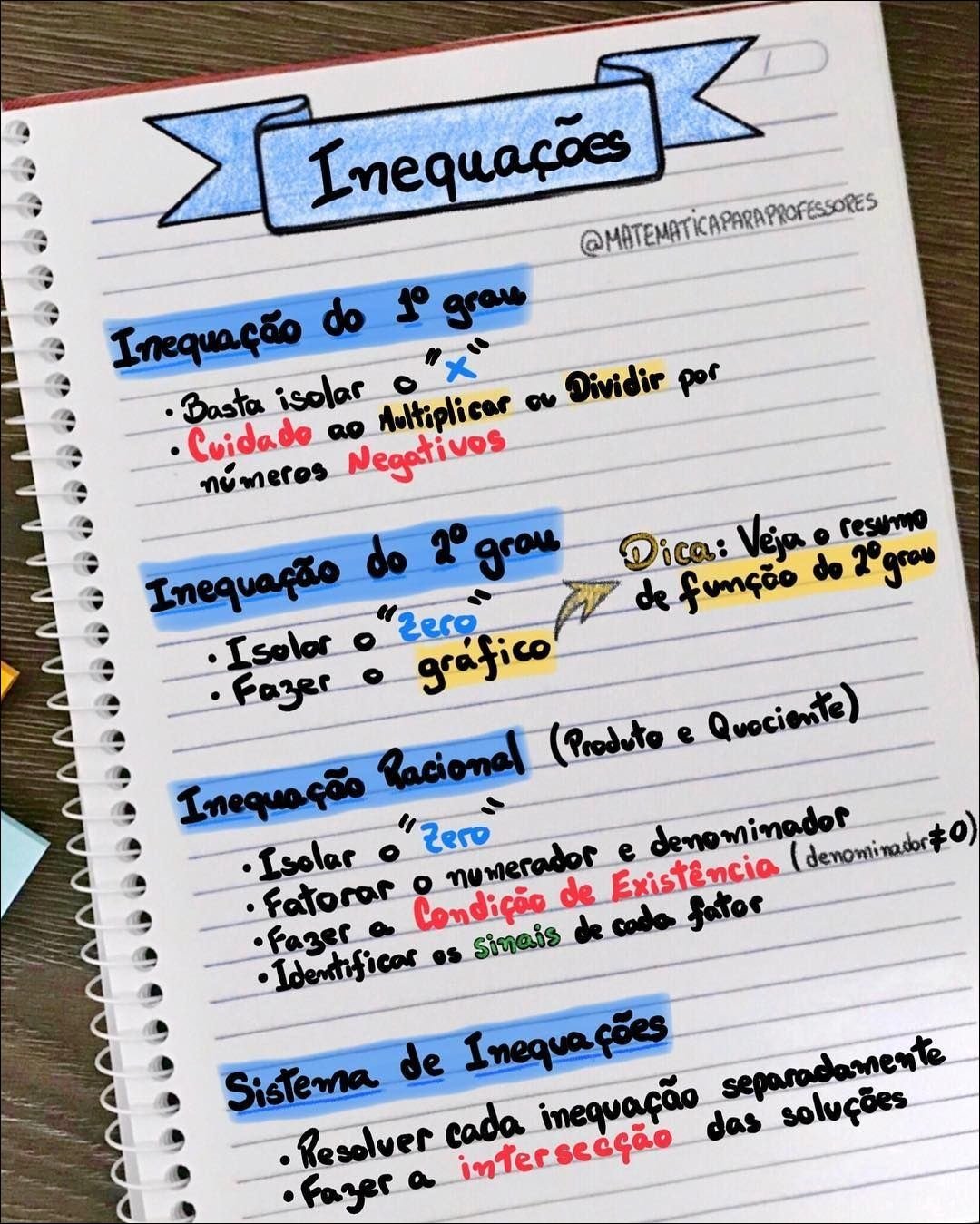 Mapa mental com Inequações no centro, ramificando-se para Inequação do 1° grau e Basta isolar o x