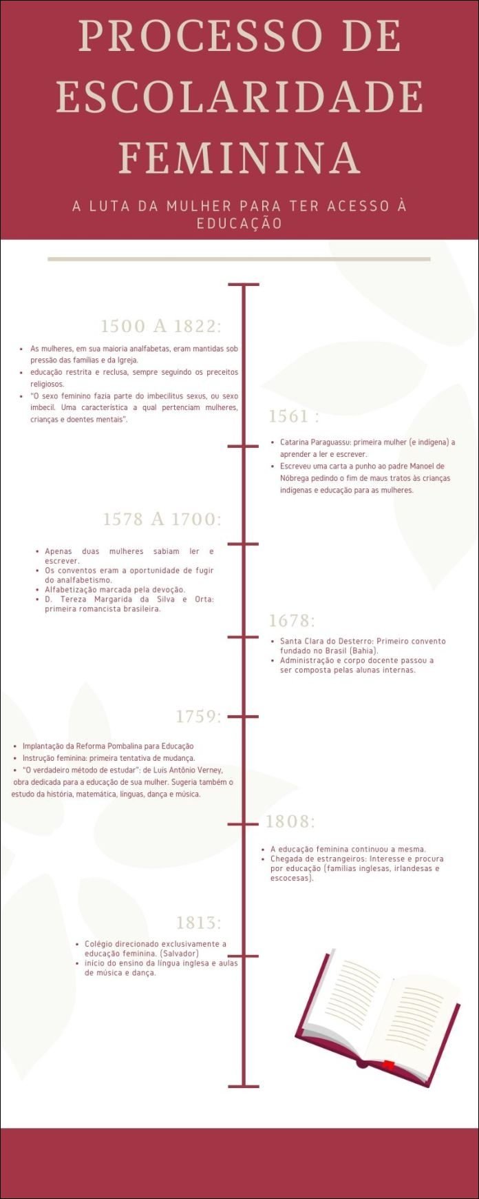 Mapa mental com Palavra1 no centro, ramificando-se para PROCESSO DE e ESCOLARIDADE