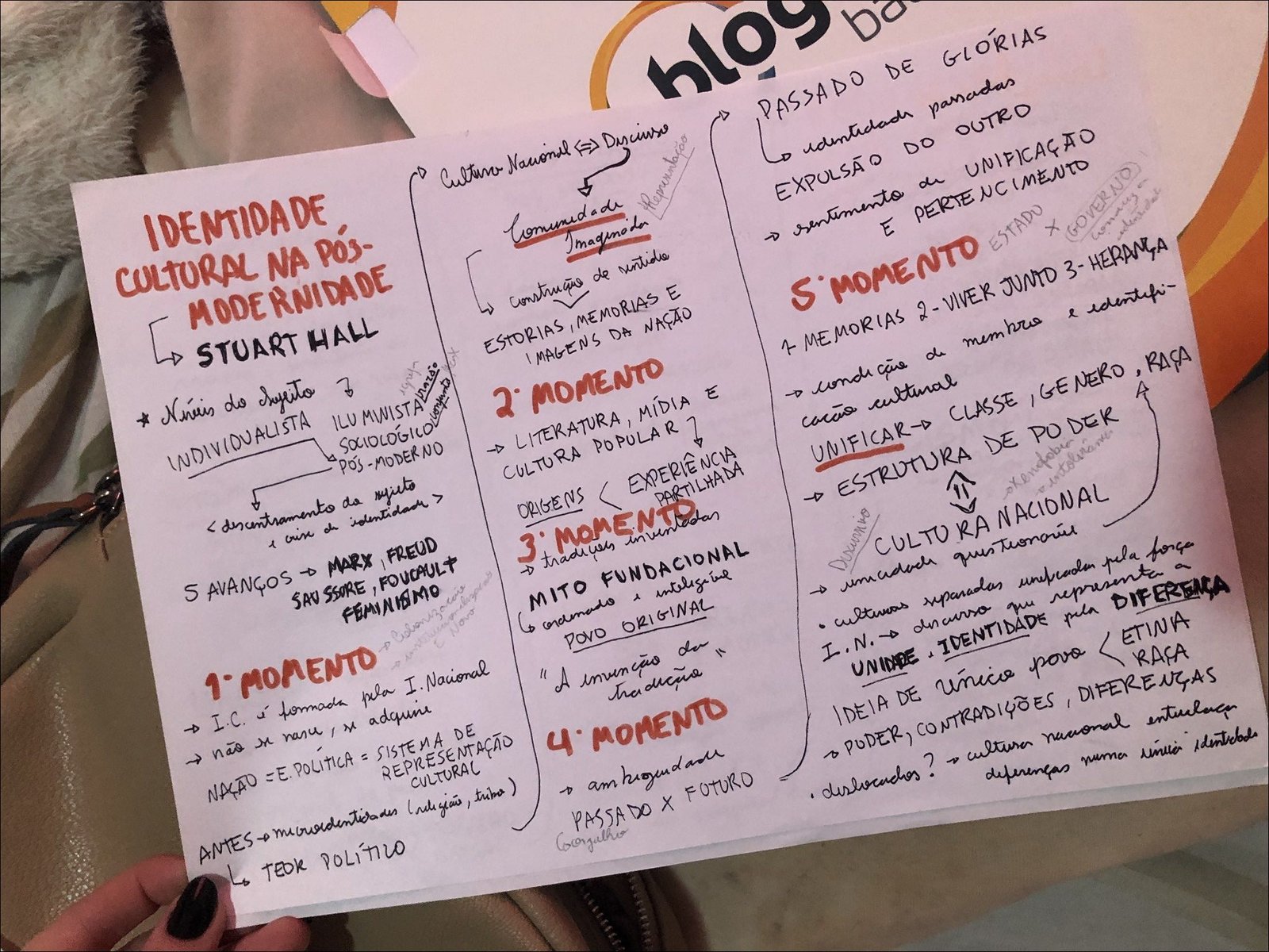 Mapa mental com IDENTIDADE no centro, ramificando-se para PASSADO DE GLÓRIAS e CULTURE NACIONAL F Discinso