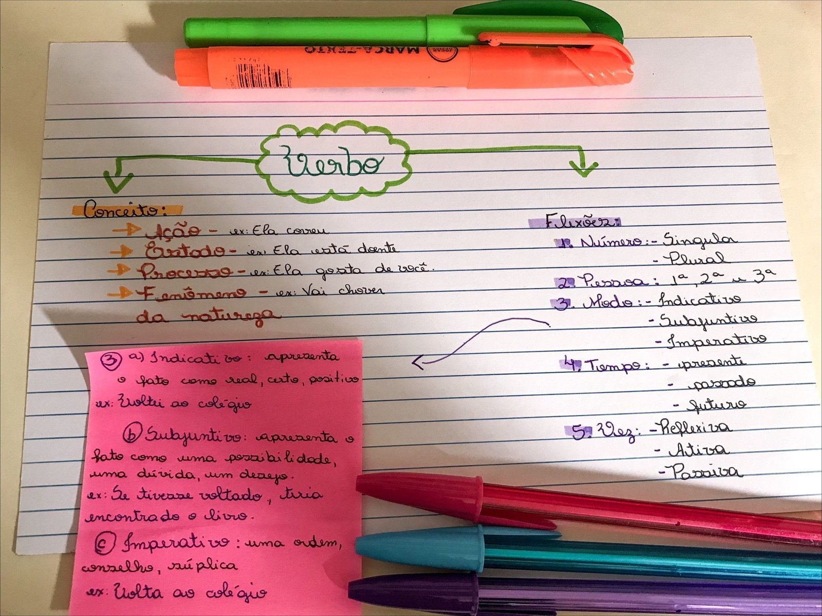 Mapa mental com MARCATEMTO no centro, ramificando-se para VV387 e verbo
