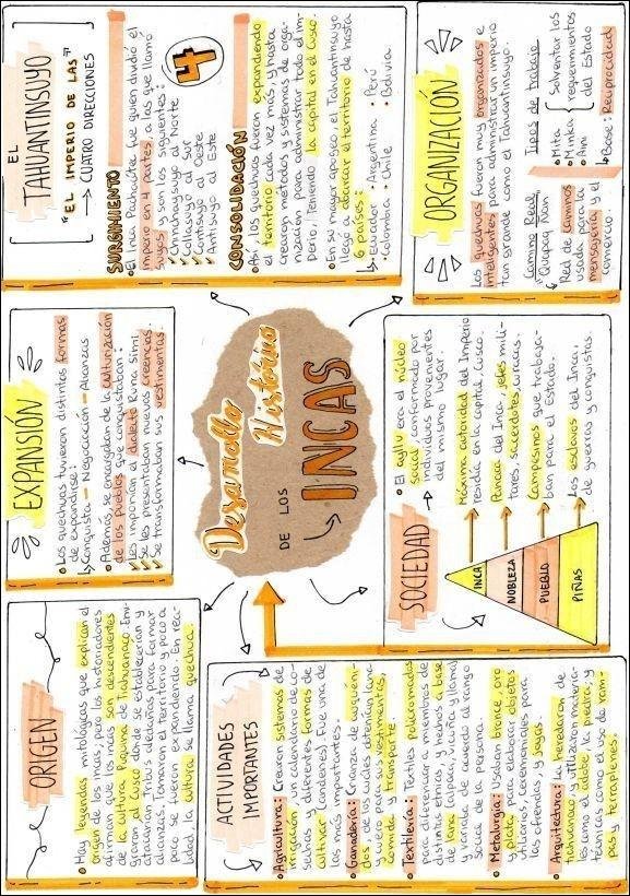 Mapa mental com EXPANSIÓN no centro, ramificando-se para TAHUANTINSUYO e EL