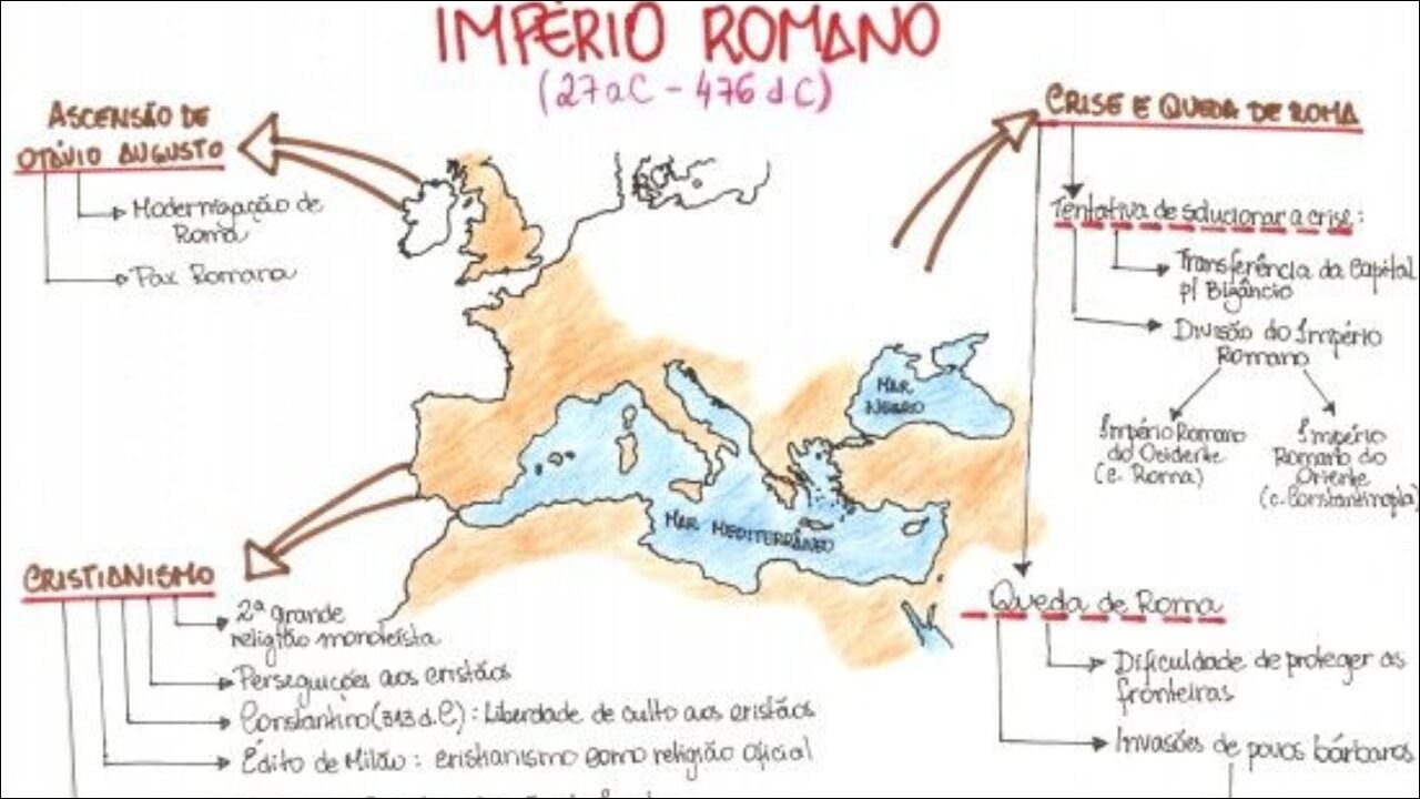 Mapa mental com Imperio Romano no centro, ramificando-se para Crise e Queda de Roma e Ascensão de Otovio Augusto