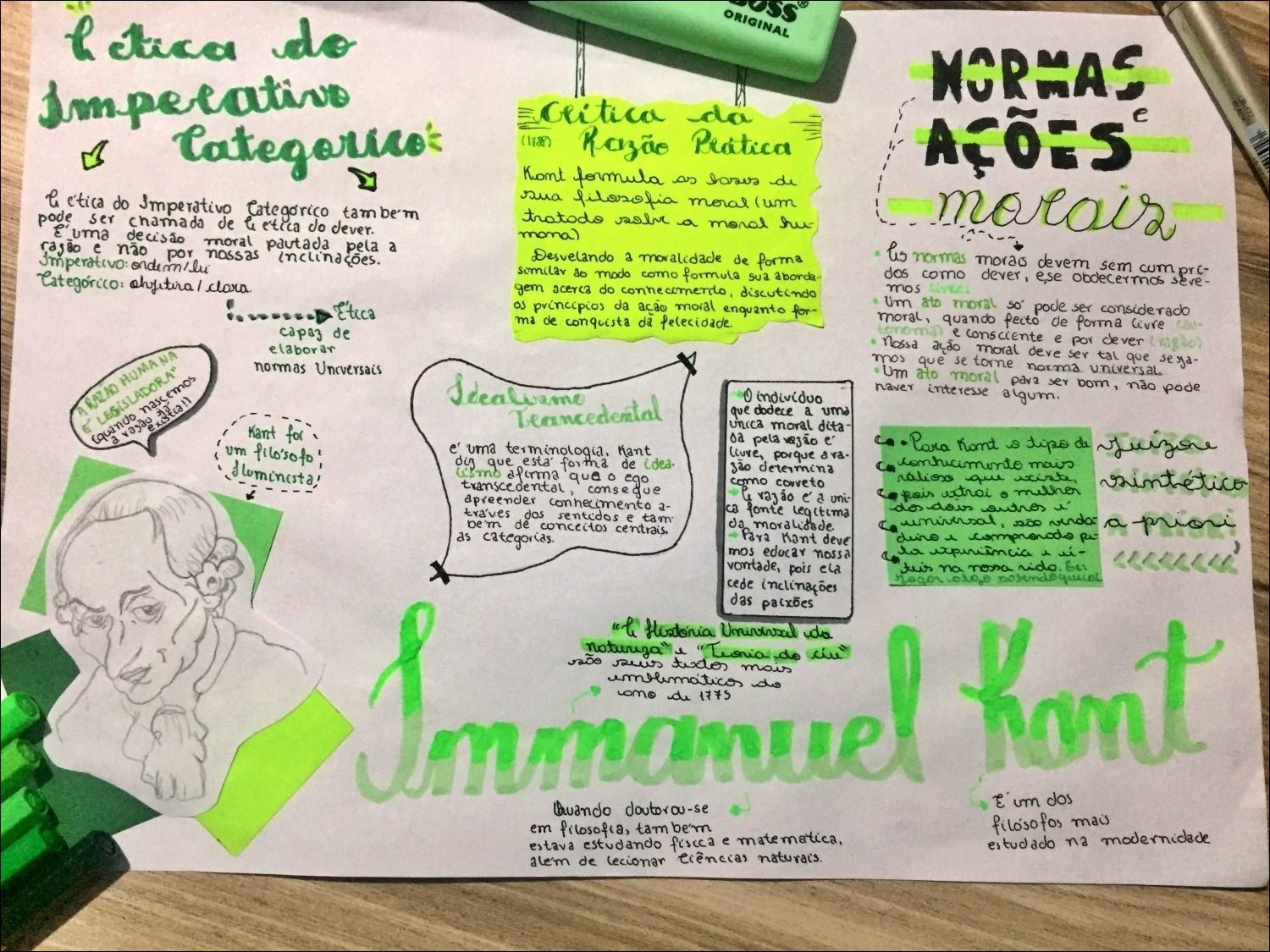 Mapa mental com ética do Imperativo Categórico no centro, ramificando-se para filosofia moral, razão prática, normas e ações
