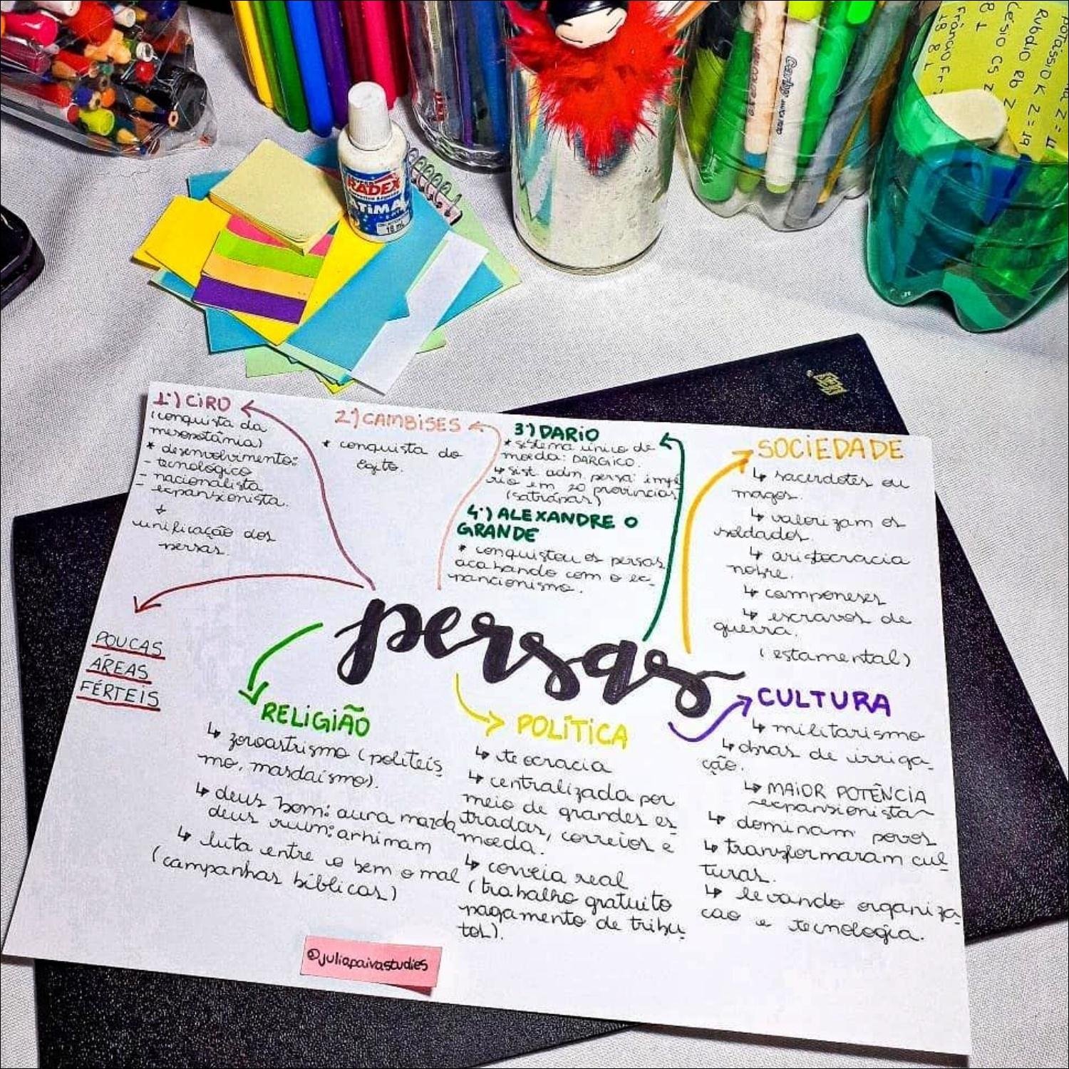 Mapa mental com Francio Fr no centro, ramificando-se para Carby e to F 8