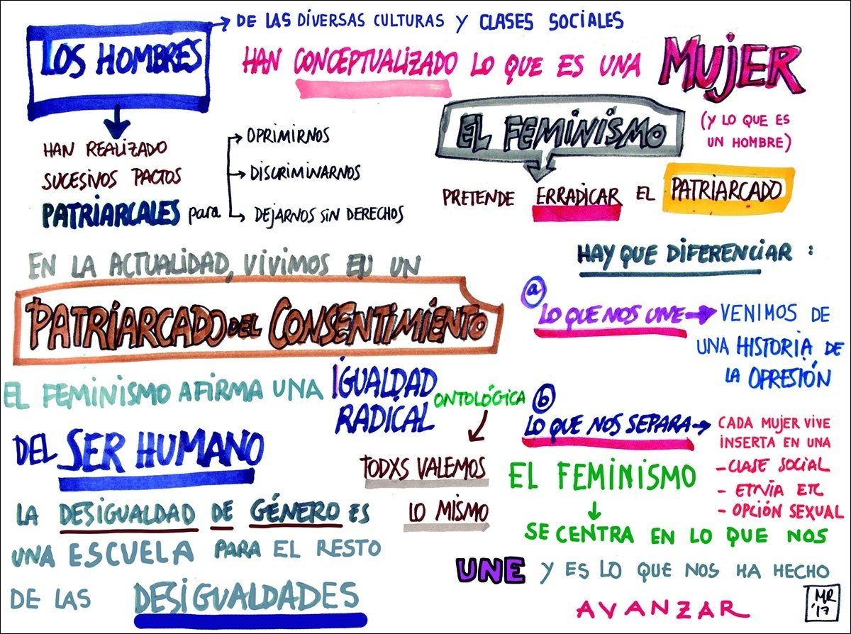 El Feminismo y la Lucha por la Igualdad de Género