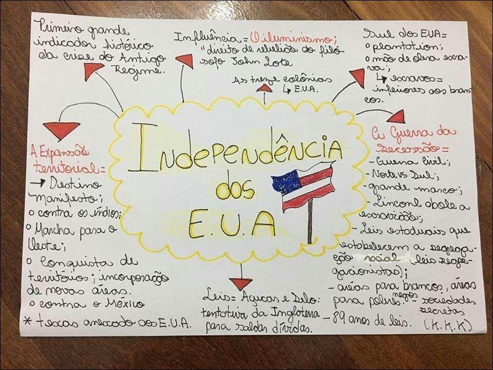 The Influence of Enlightenment in the Southern United States