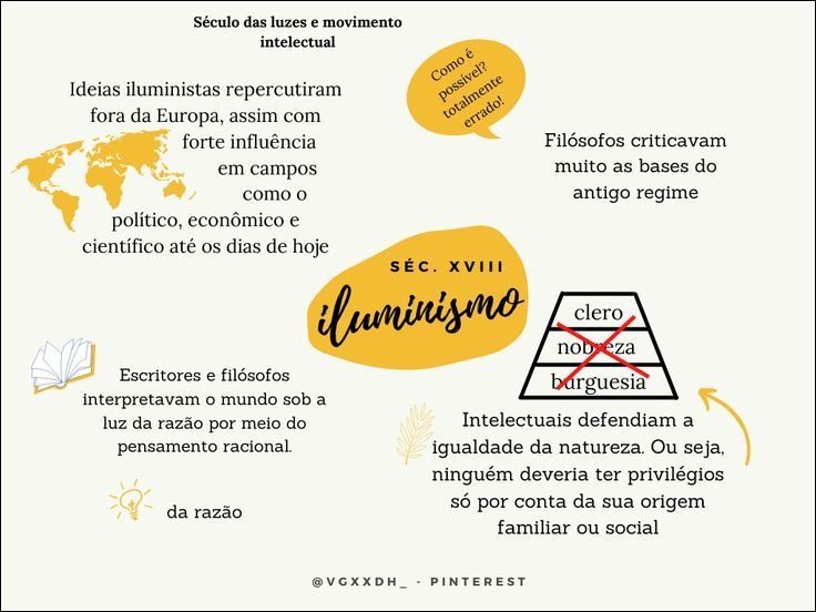 Mapas Mentais Sobre Iluminismo Study Maps