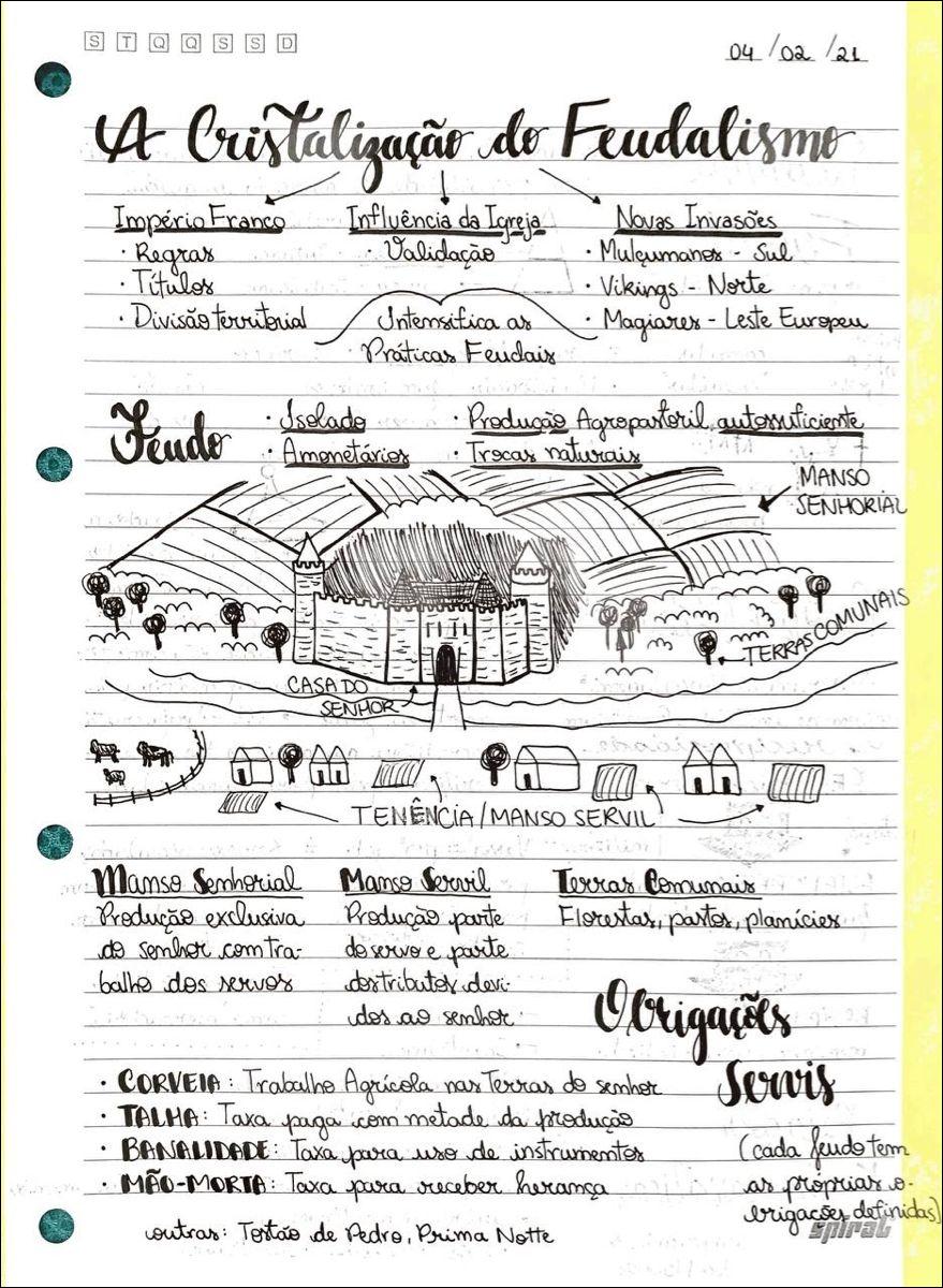 MAPA MENTAL FEUDALISMO - História